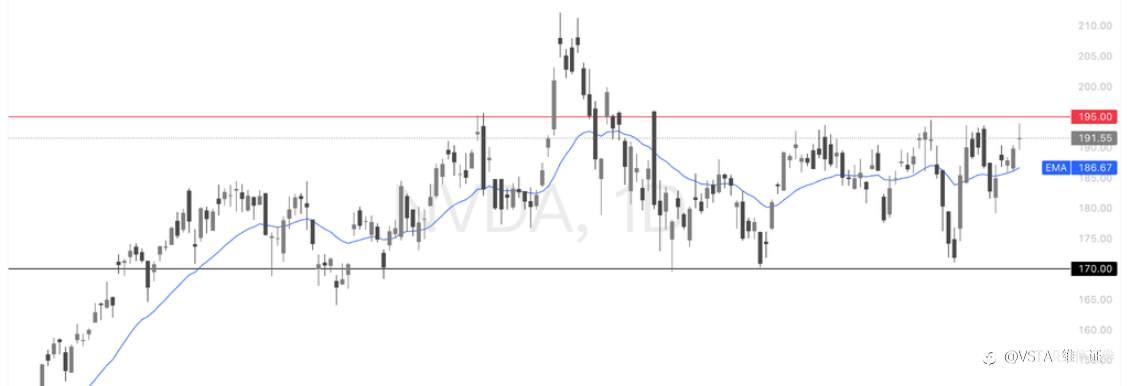 VSTAR每日美股行情（24/02/2026）