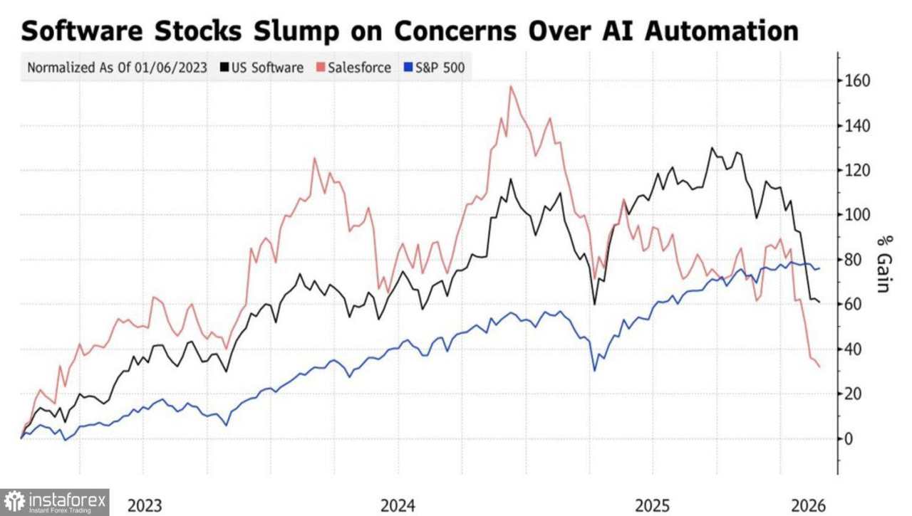 Pasar dibuat cemas oleh perkembangan geopolitik