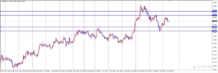 ETO Markets 每日汇评： 零售数据给美元一记闷棍，欧元多头机会来了？
