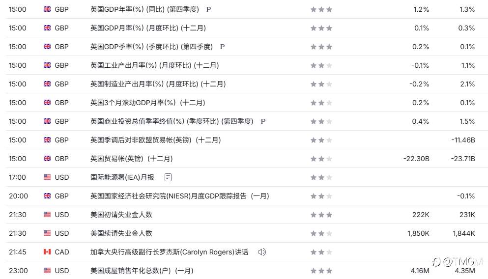 TMGM每日市场2月12日