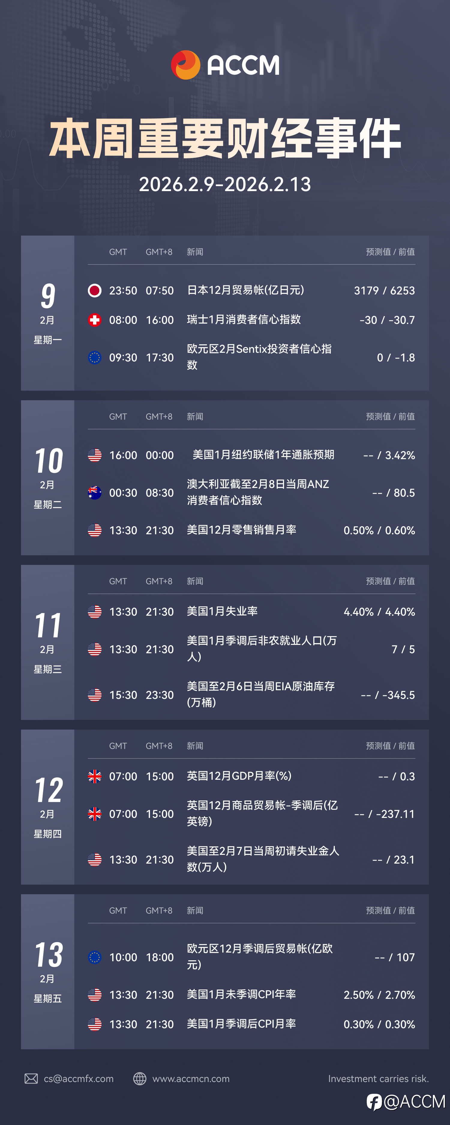 2026年2月9日-2026年2月13日当周重要财经数据和事件