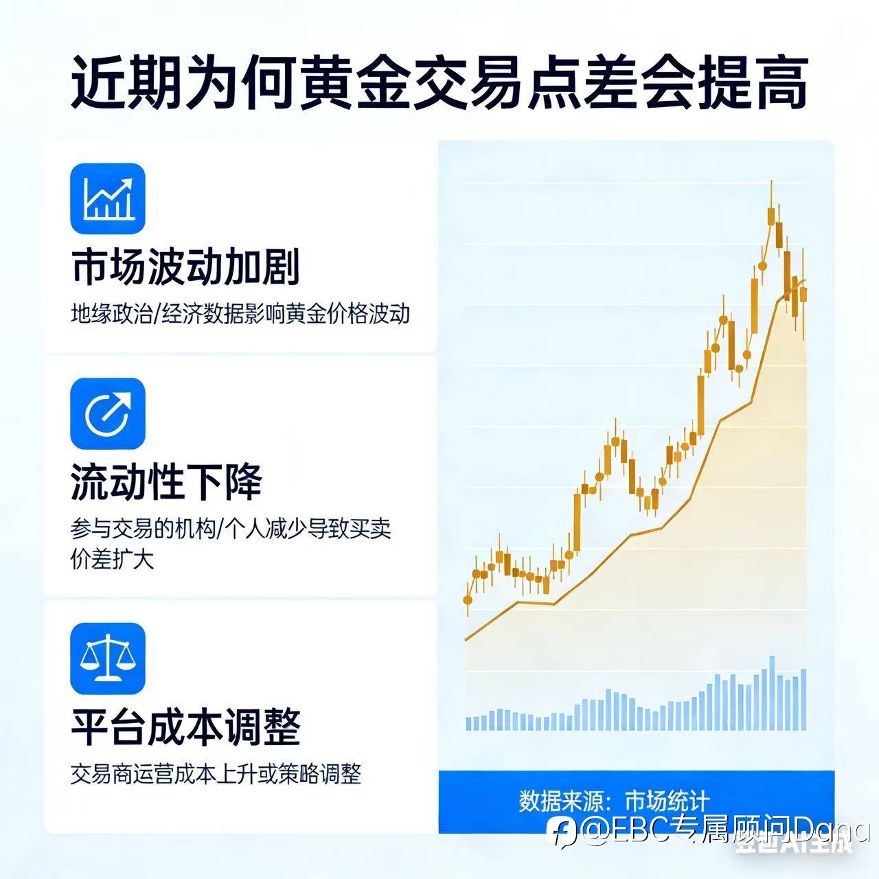 黄金交易点差为什么近期会提高?