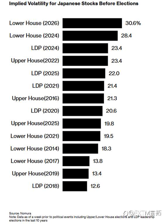 【FXTM富拓】日元身陷两大事件盒子，周日将“一决生死”……