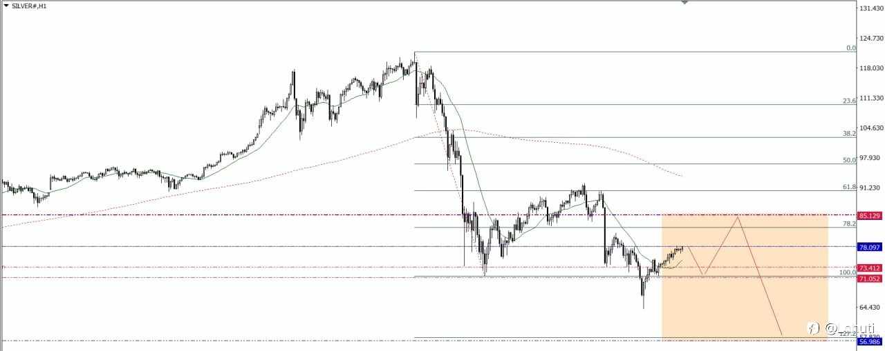 SILVER & OIL WEEK 9-13/2/26