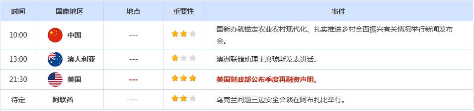 CWG资讯：市场担忧美政府再次停摆，美元周二震荡下行；现货黄金价格急升逾6%，创下自2008年11月以来最大的单日涨