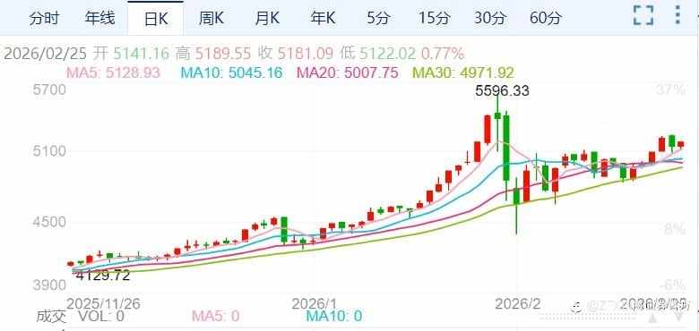 ZFX山海证券：美元强势叠加获利回吐，金价下跌！
