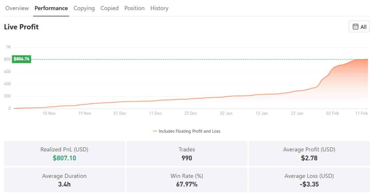 Jadi Master Trader Gold Tanpa Modal Besar? Ini Bukti Nyatanya