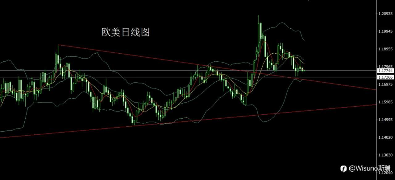 Wisuno2月25日市场研判:金银高位震荡整理,原油与纳指维持结构性强势