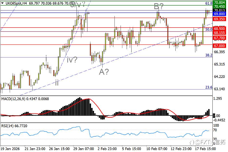【FXTM富拓】伊美局势引爆油价！欧元逼近本月前低