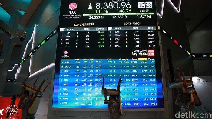 IHSG Menguat ke 8.340 Pagi Ini