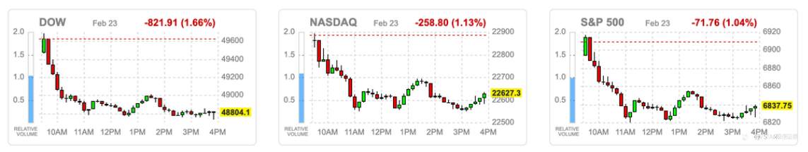 VSTAR每日美股行情（24/02/2026）