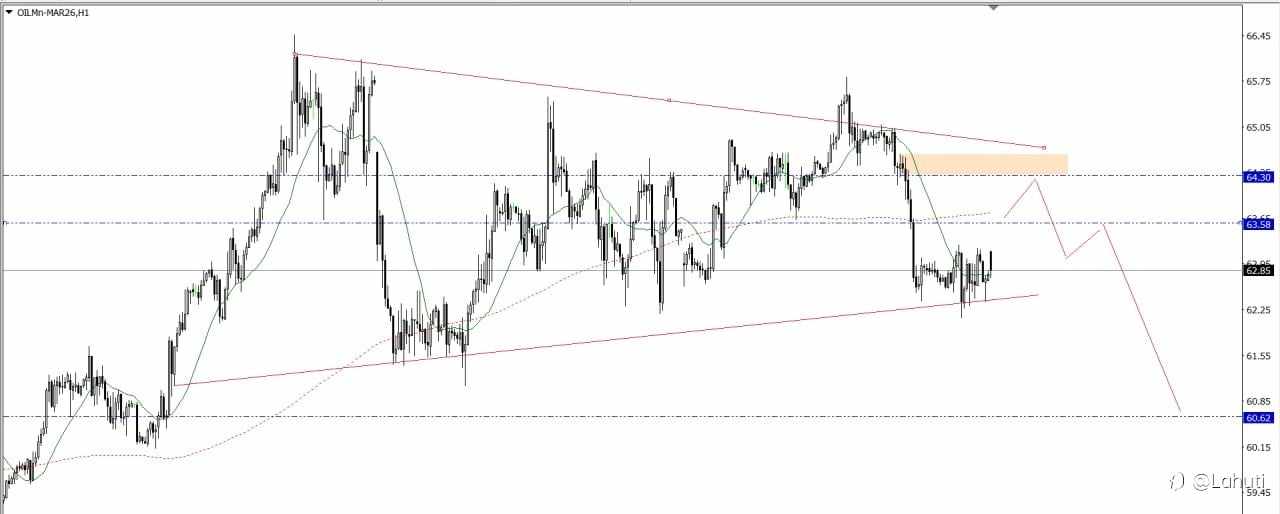 SILVER & OIL 16/2/26