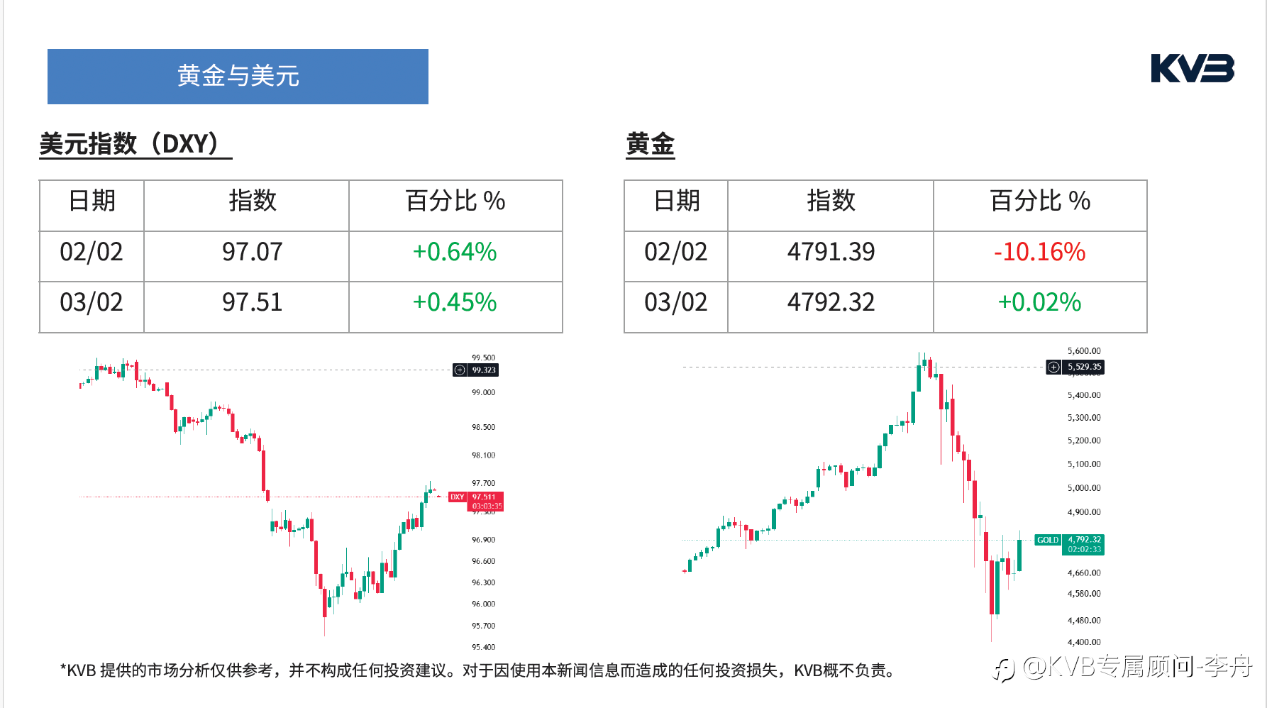 今日02.03 市场分析#TeslaTSLA #EURUSD #BTCUSD #XRPUSD