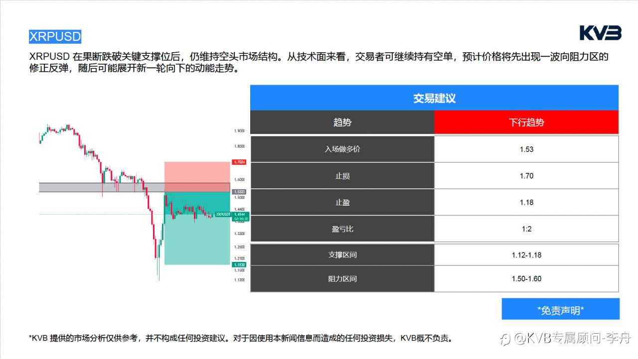 今日02.11 市场分析#Tesla TSLA #GBPUSD #BTCUSD #XRPUSD