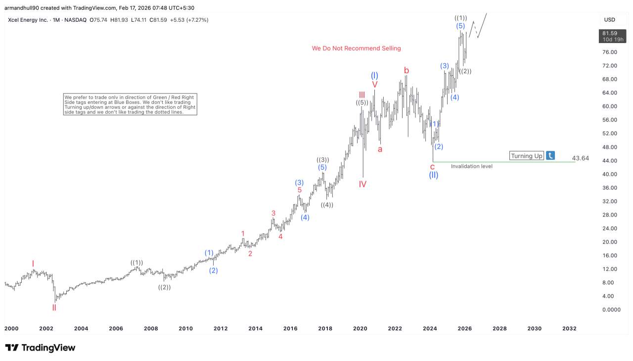 Xcel Energy (XEL) In Early Stages of a Powerful Wave (III) Rally