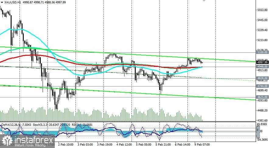XAU/USD: Dalam Fase Konsolidasi Setelah Pertumbuhan Kuat