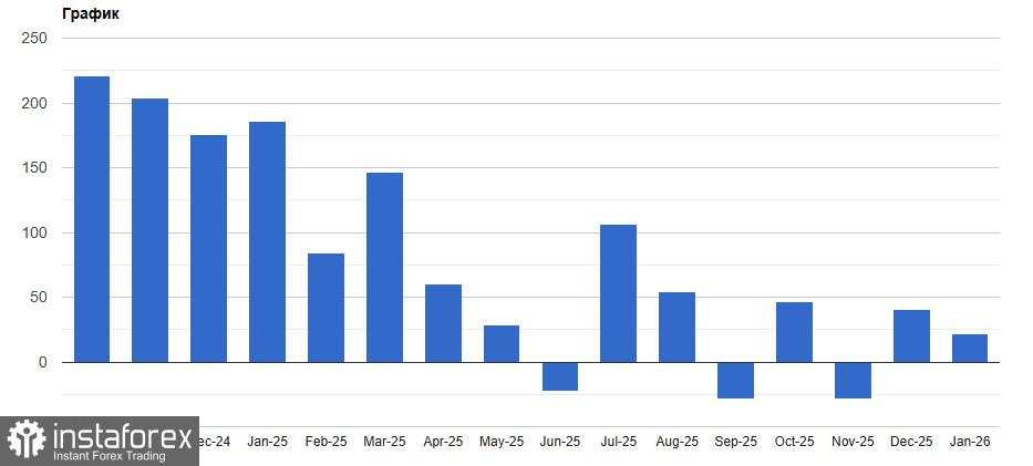 Pasar tenaga kerja AS memberikan sinyal yang beragam
