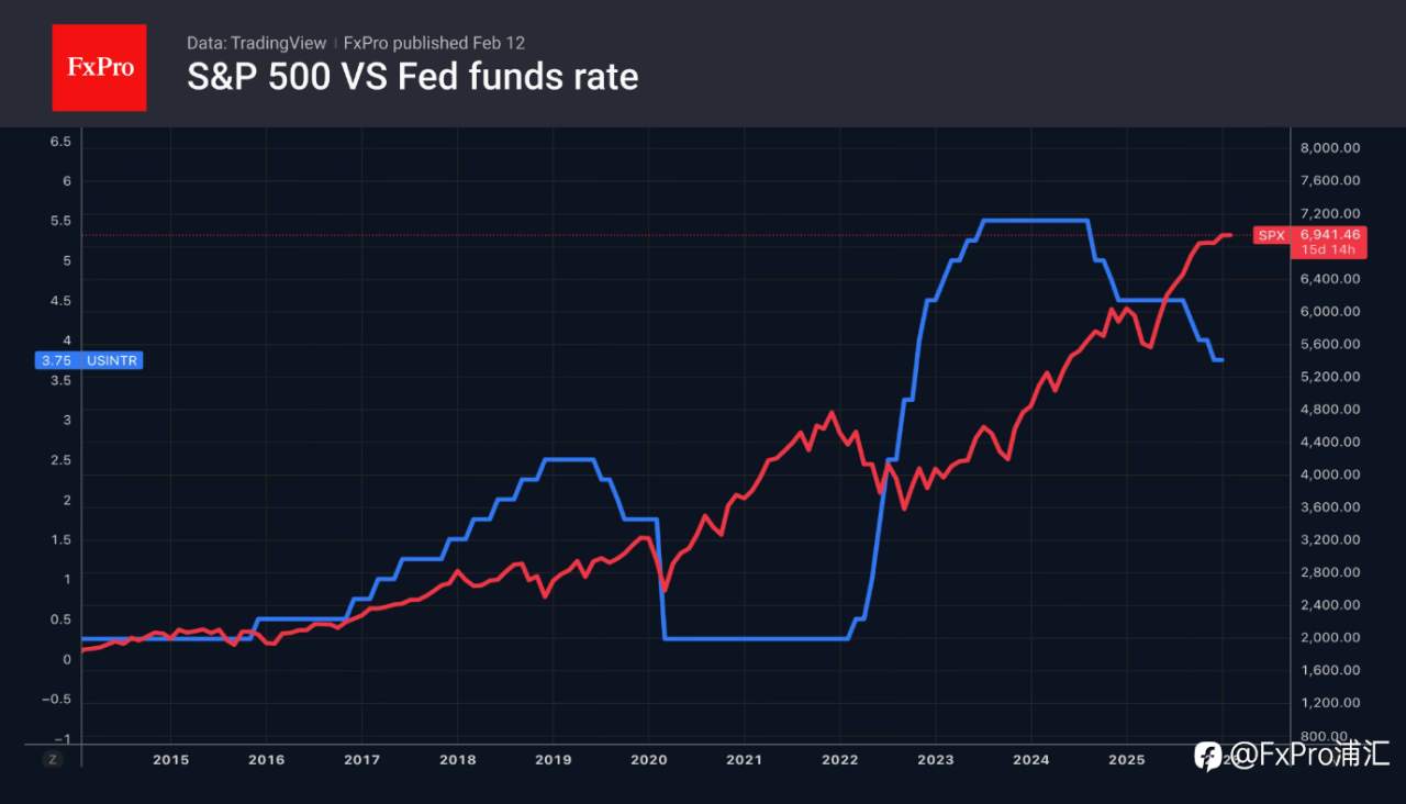 FxPro汇评:传统经济板块反击科技巨头