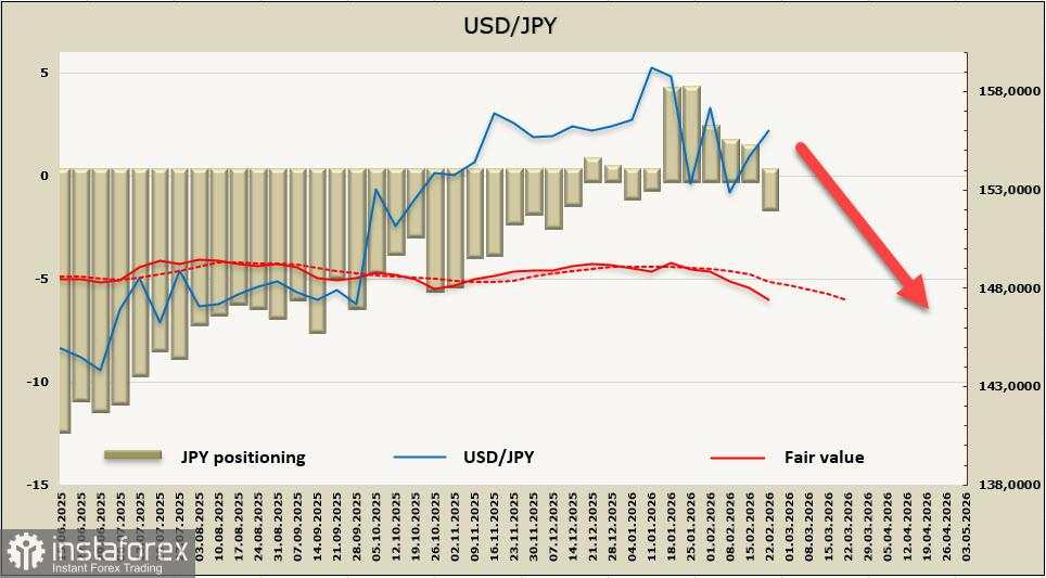 JPY merindukan kesepahaman antara Bank of Japan dan kabinet menteri
