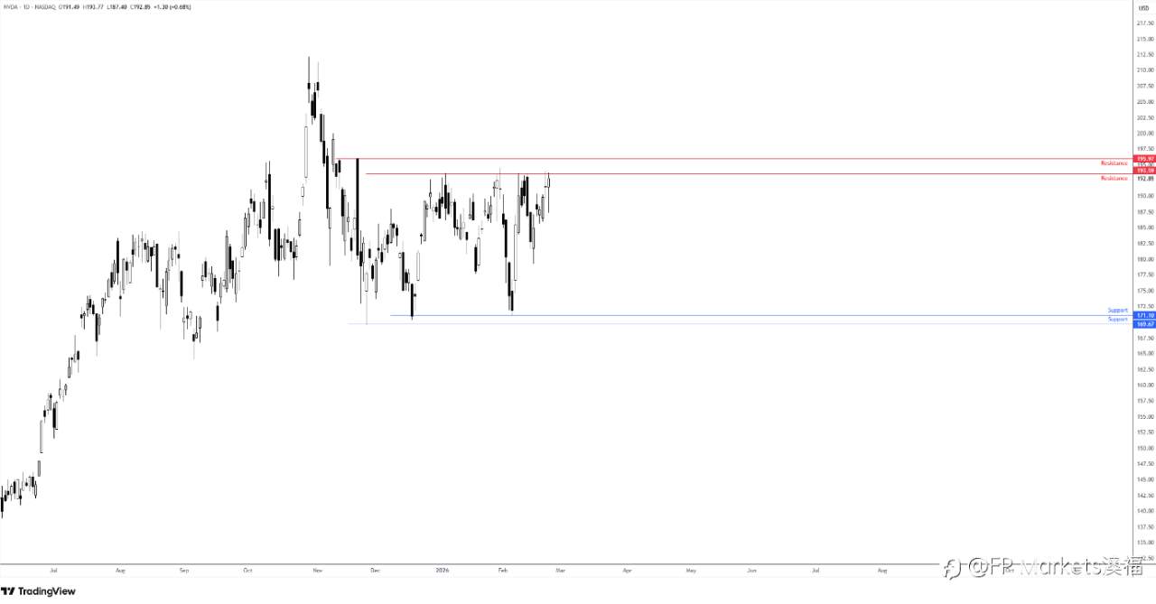 【FP Markets澳福】2026.02.25_First Light News_特朗普的演讲和风险反弹