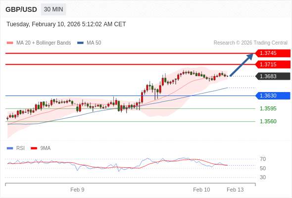 2026年2月10日-Trading Central每日策略午报