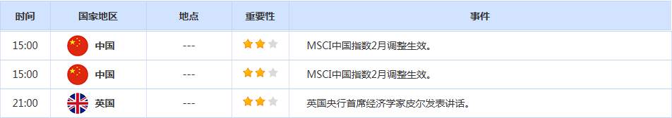 CWG资讯：在关税混乱和美伊谈判推进之际，美元周四保持强势；金价持稳于5180，油价承压走低