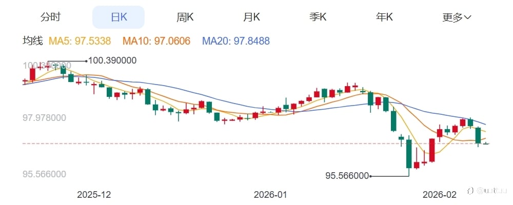 ZFX山海证券:黄金维持高位震荡!