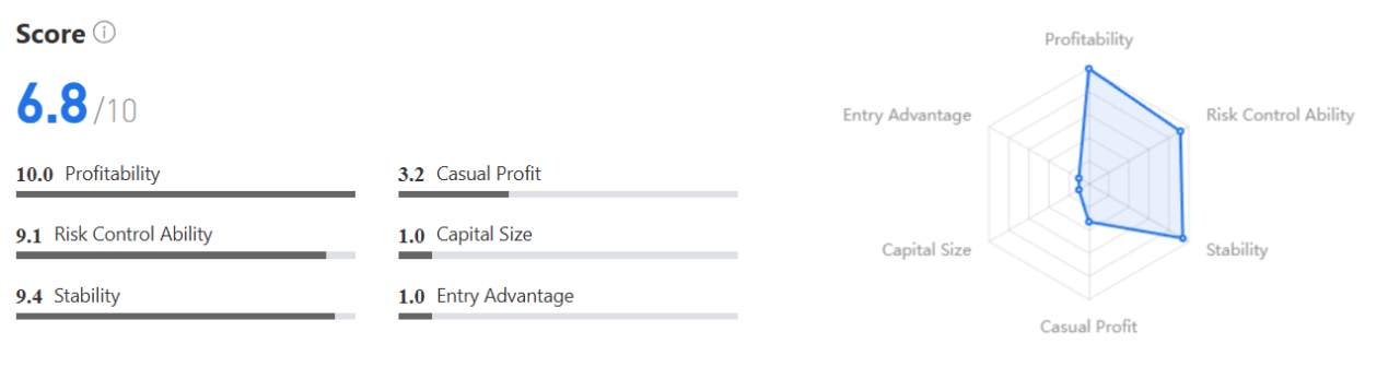 Jadi Master Trader Gold Tanpa Modal Besar? Ini Bukti Nyatanya