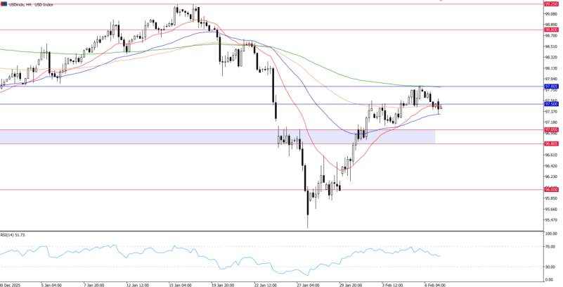 2026年2月9日市场报告