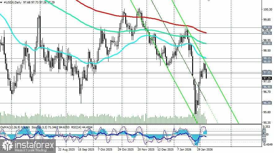 XAU/USD: Dalam Fase Konsolidasi Setelah Pertumbuhan Kuat