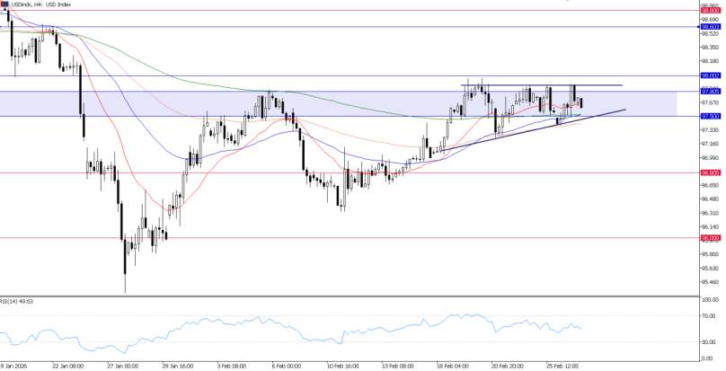 2026年2月27日市场报告