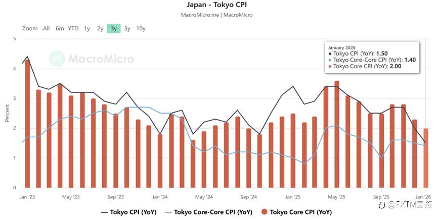 【FXTM富拓】日元身陷两大事件盒子，周日将“一决生死”……