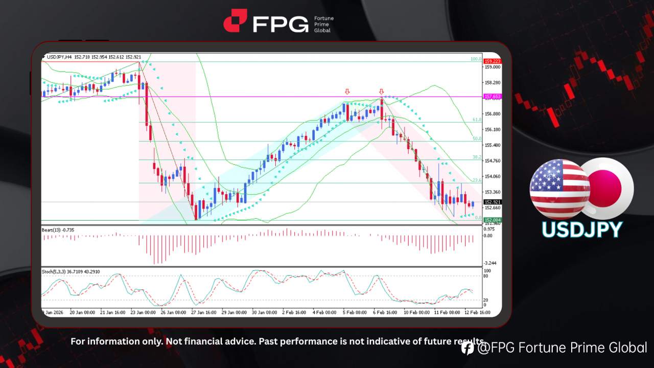 FPG USDJPY Market Report February 13, 2026