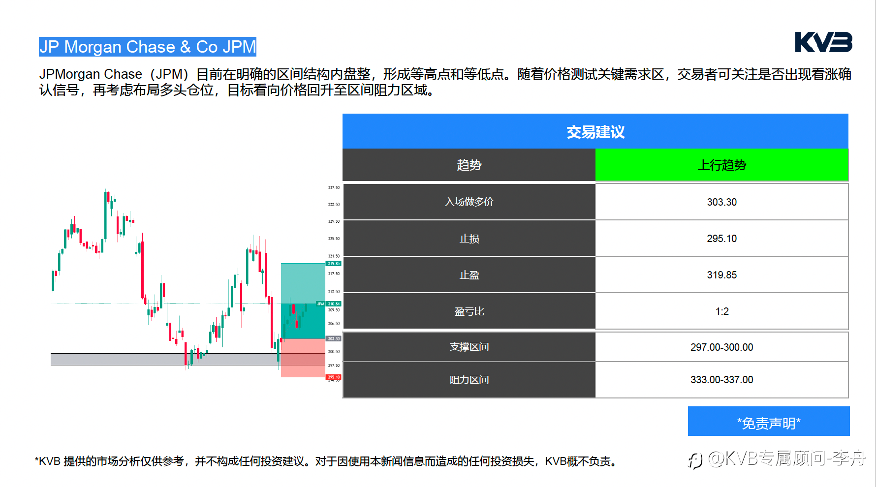 今日2.23 市场分析#JP Morgan Chase & Co JPM #EURUSD #BTCUSD #XRPUSD