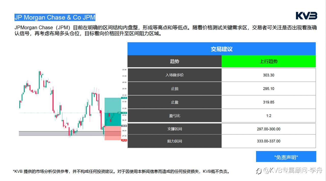 今日2.23 市场分析#JP Morgan Chase & Co JPM #EURUSD #BTCUSD #XRPUSD