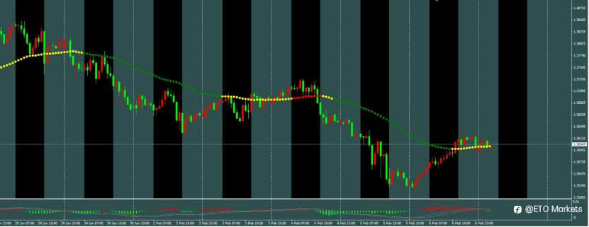 ETO Markets 每日汇评｜多空激战！英镑震荡中暗藏玄机，这个支撑位决定后市方向！