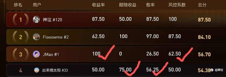 以赛为镜，感恩同行(S2PK赛总结)