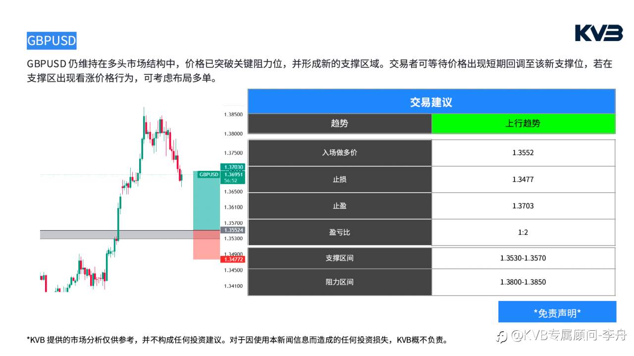 今日2月2号 市场分析#SOLUSD #GBPUSD #ETHUSD #BTCUSD