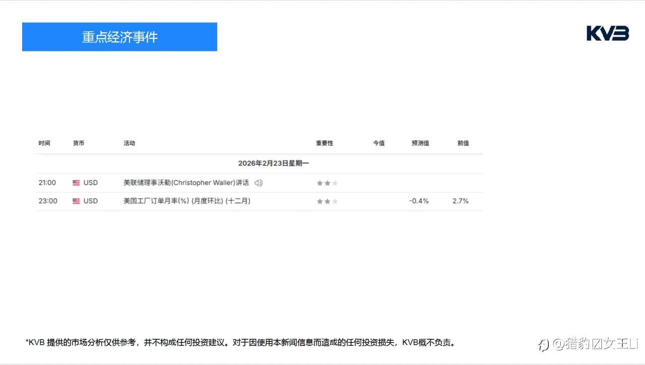 市场分析 2026年 2 月 23 日
