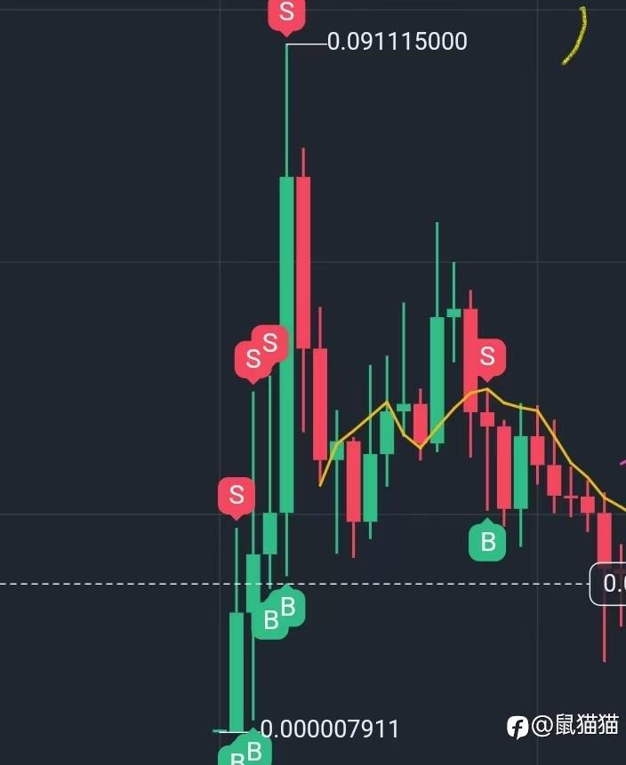 5%挑战赛进入尾声，市场行情依旧波澜壮阔