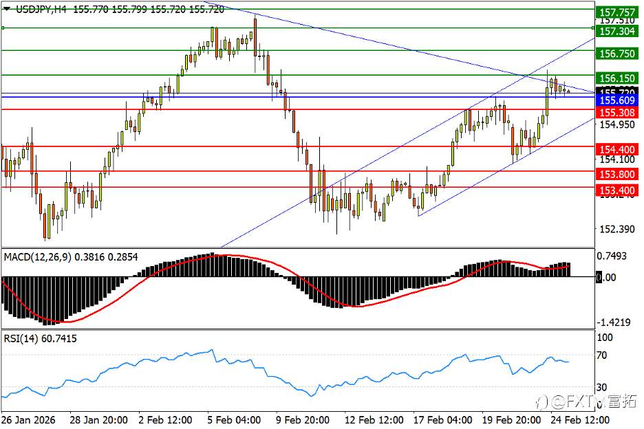 【FXTM富拓】“加息担忧”重创日元；A50节后仍处危局