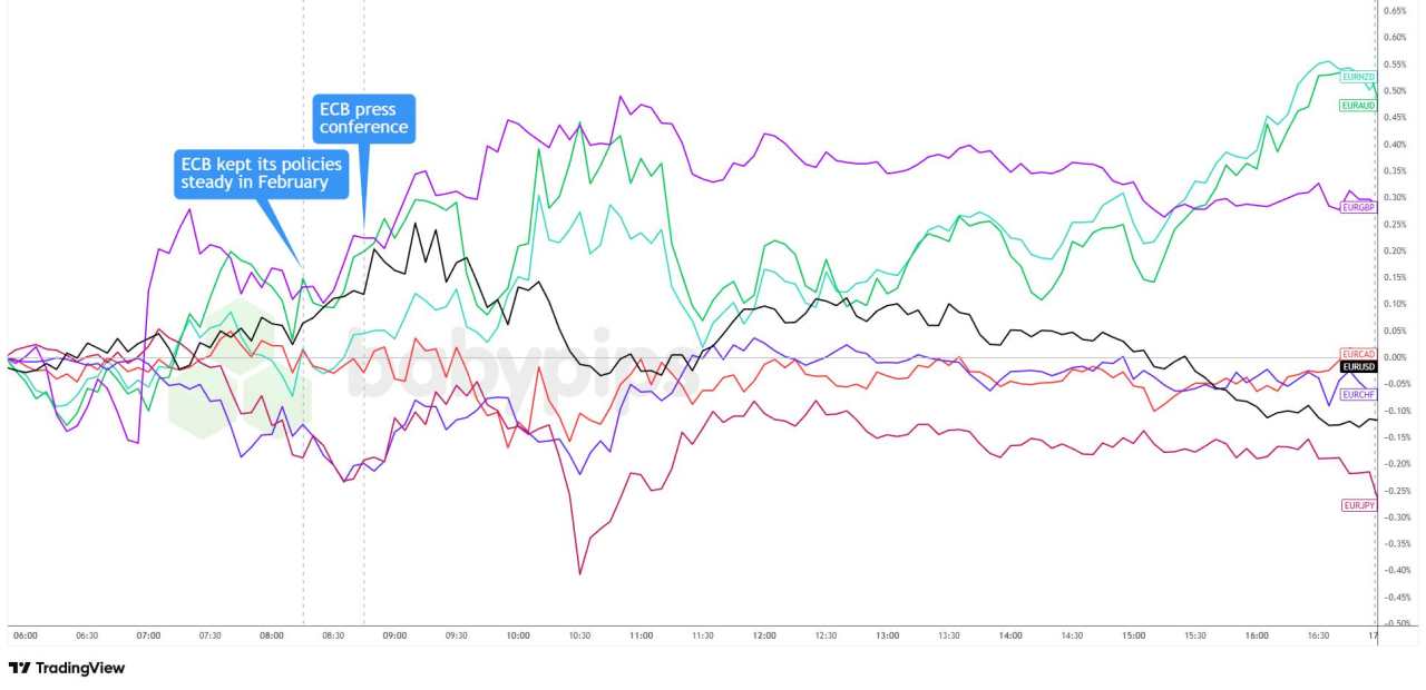 ECB Keeps Rates at “Good Place” While Maintaining Data-Dependent Stance