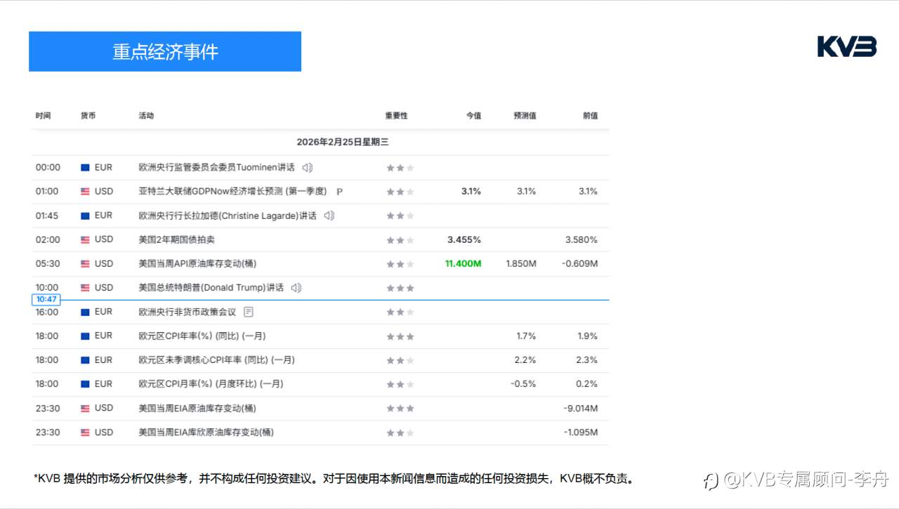 今日2.25 市场分析#Meta Platforms META #USDJPY #SOLUSD #BTCUSD