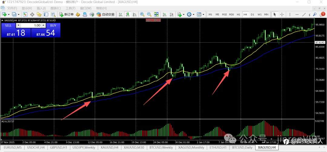 三步看懂趋势：这套交易策略，让你不再凭感觉下单