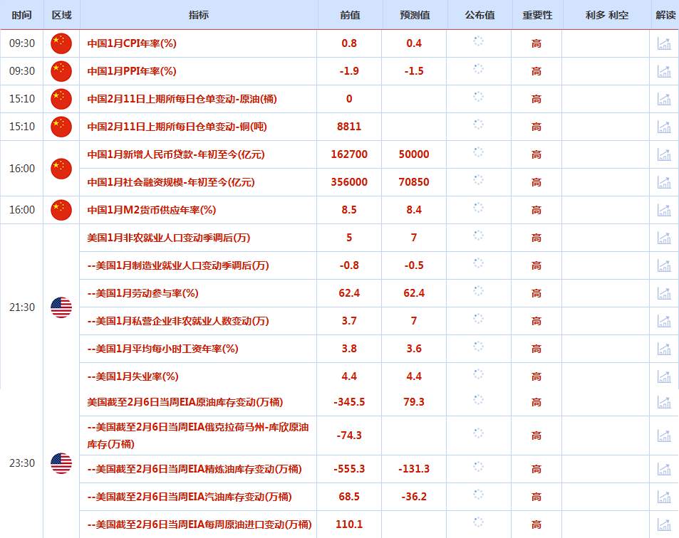 CWG资讯：数据显示美国经济增长放缓，美元周二走软；金价持稳于5000关口，静待非农行情