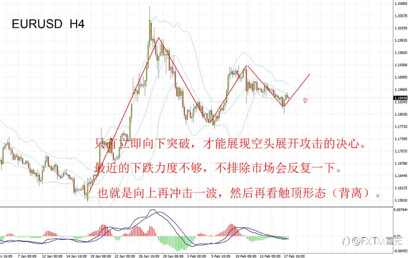 【FXTM富拓】最简单，最好交易的产品：原油