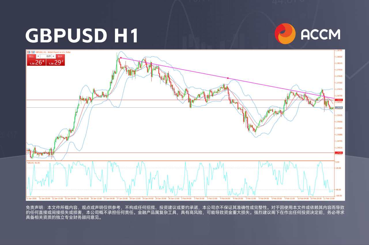 ACCM:美国非农数据超预期,英国富时100指数强势上攻