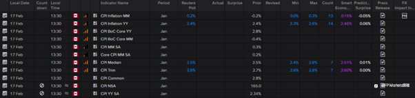 【FP Markets澳福】2026.02.17_First Light News_英国就业数据和加拿大通胀数据即将公布
