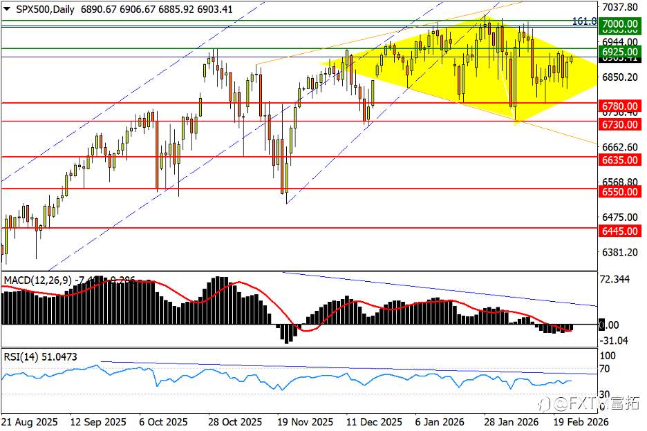 【FXTM富拓】“加息担忧”重创日元；A50节后仍处危局