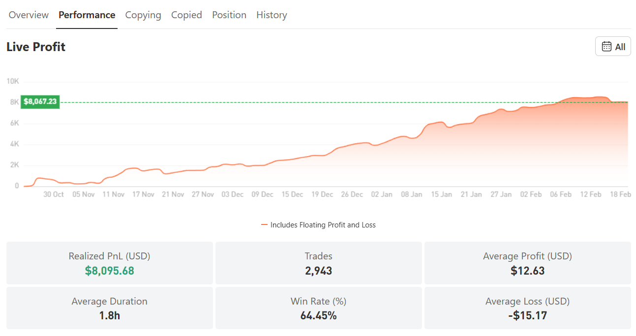 Win Rate “Cuma” 64%, Tapi Profitnya $8,000+? Begini Cara Toni Trading